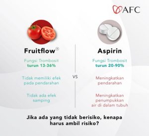 perbandingan fruitflow vs aspirin