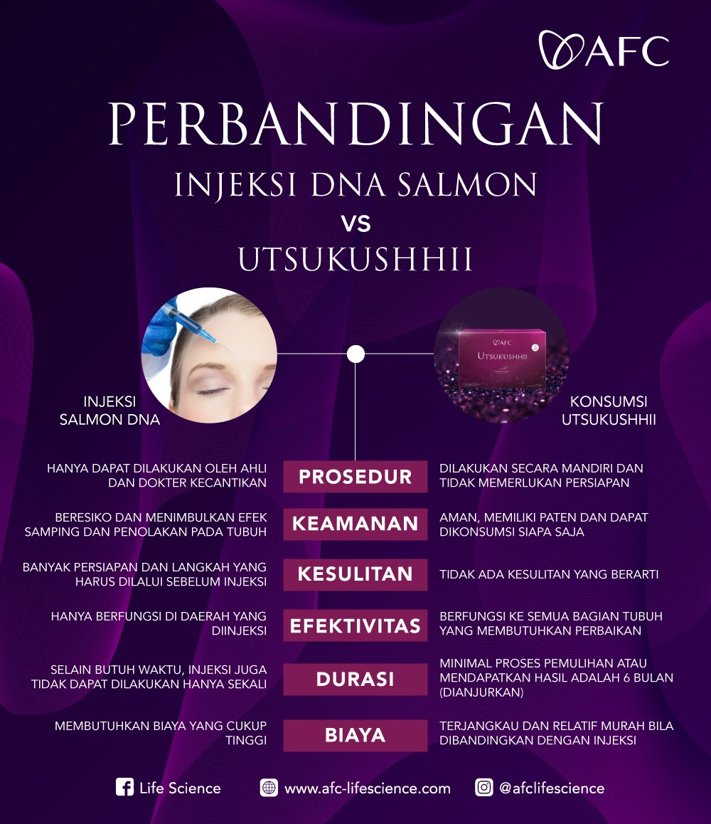 perbandingan injeksi stemcell vs subarashi