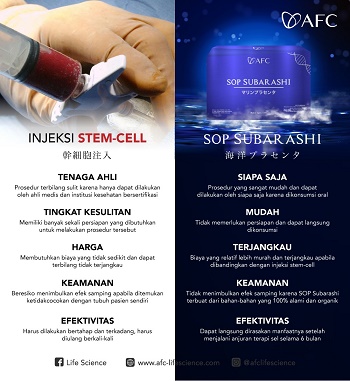 perbandingan injeksi stemcell vs subarashi